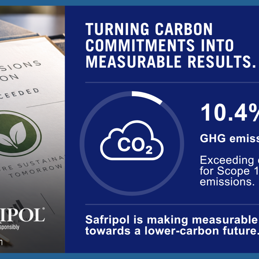 Our performance against carbon mitigation